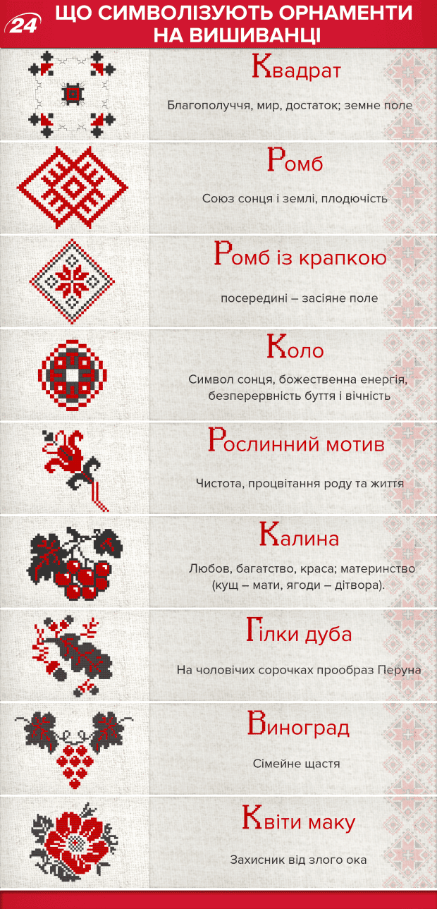 Vyshyvanka ornament symbolics | Ukrainian recipes - for a tasty life